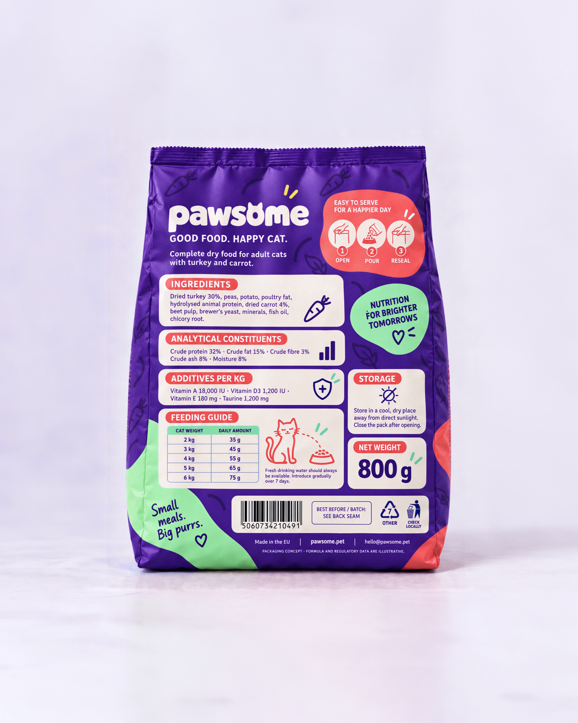 Оборотная сторона упаковки корма Pawsome с индейкой и морковью